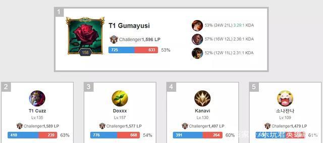 17岁273天，卡尔是拜仁队史德甲单场传射建功最年轻的球员