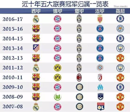 他们在竞争