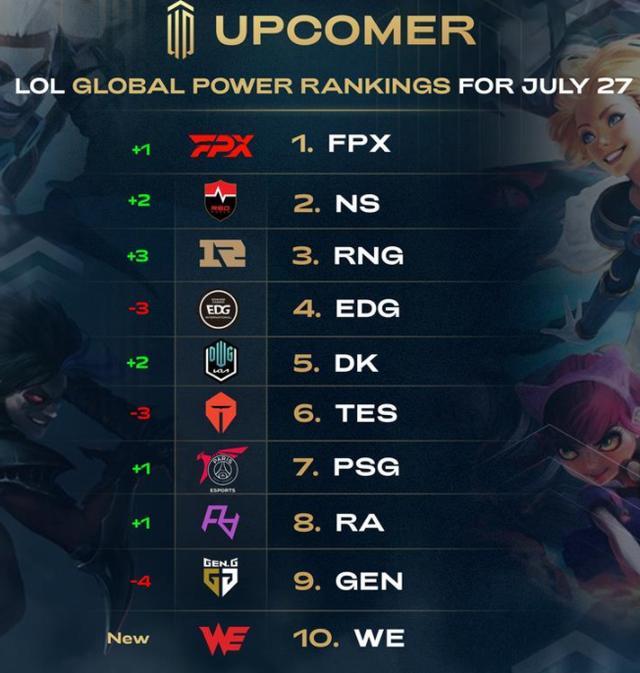 的重要因素 的重要因素